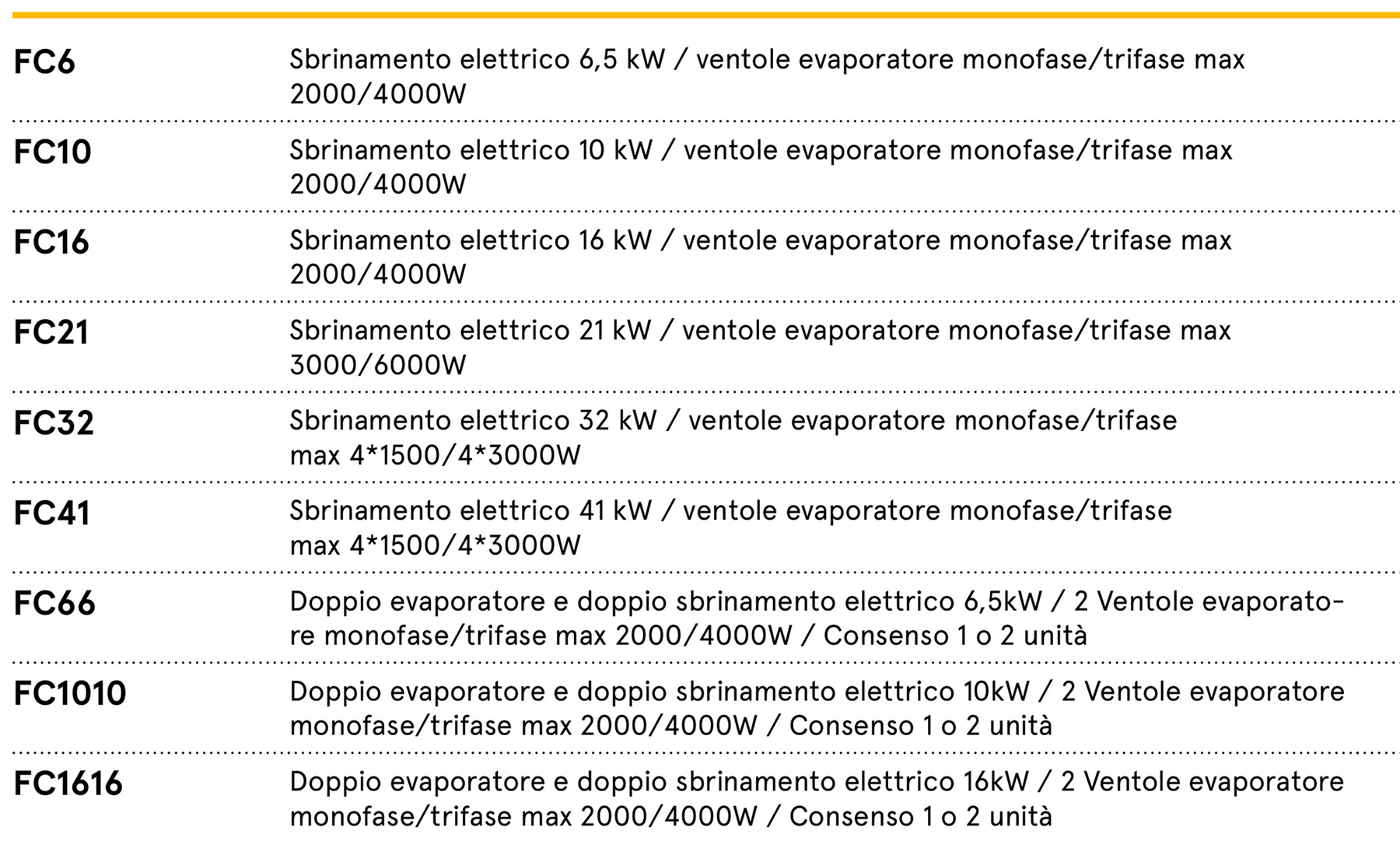 Soluzioni di refrigerazione industriale per settore ho.re.ca